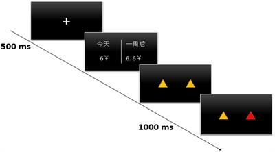 Does sadness bring myopia: an intertemporal choice experiment with college students